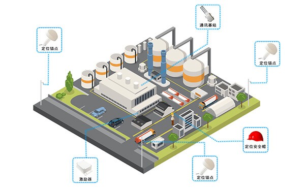 化工厂人员定位