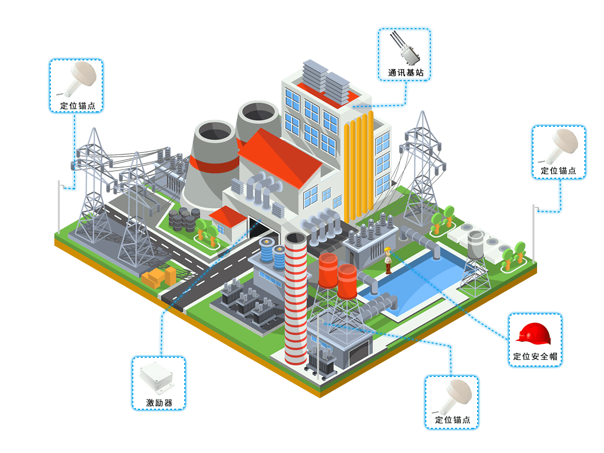 变电站人员定位 变电站人员定位