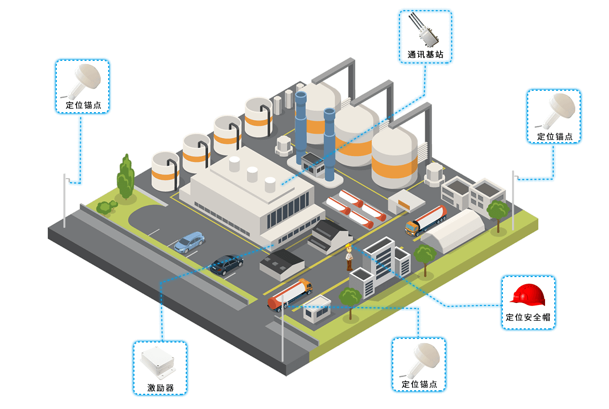 化工厂人员定位 化工厂人员定位