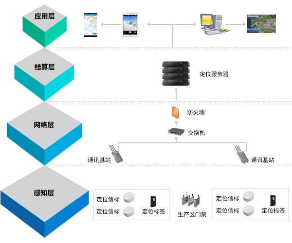 系统架构图 系统架构图